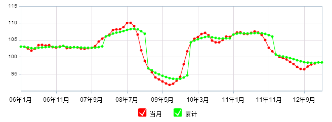 工業品出廠價格指數(工業生產者出廠價格指數)