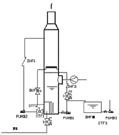 DMF回收塔