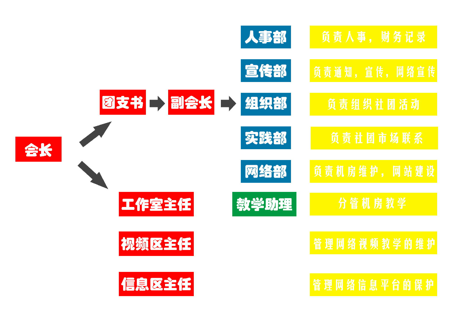 湖工大藍蘋果設計協會