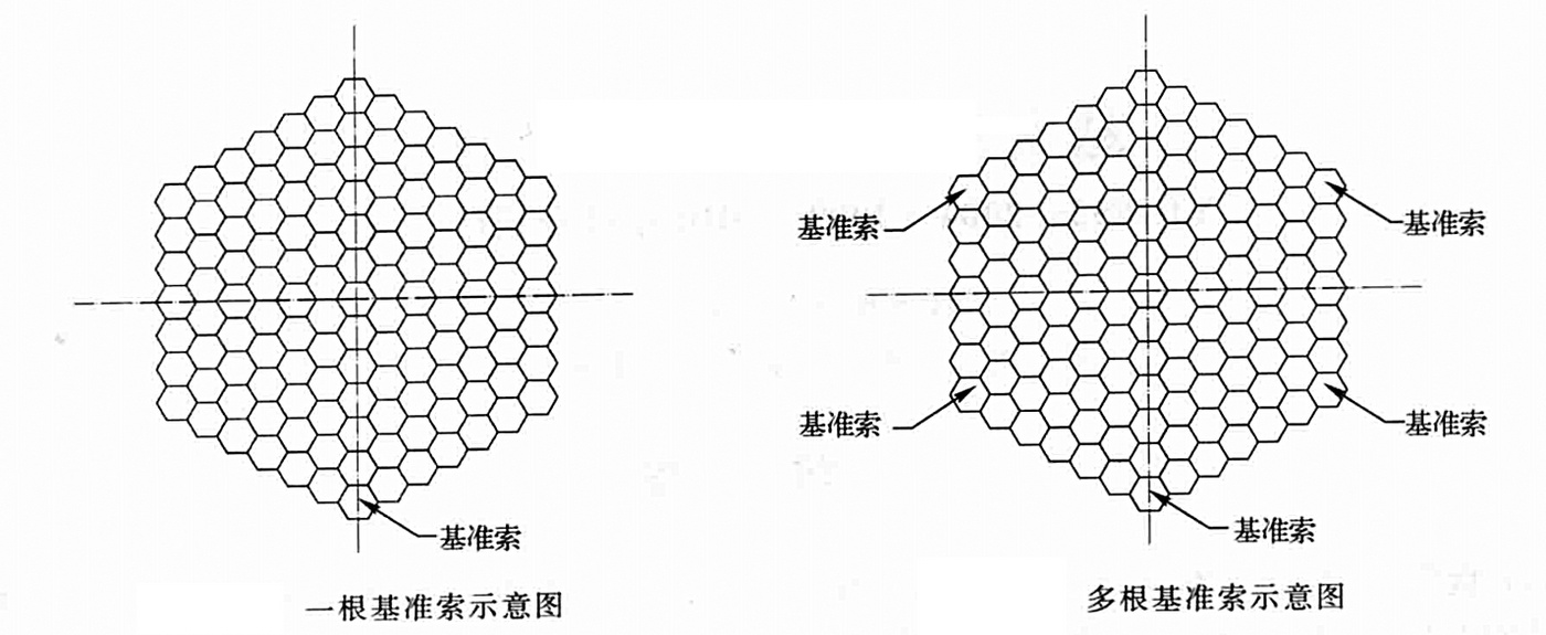 懸索橋主纜索股架設工法