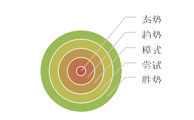 五環論壇