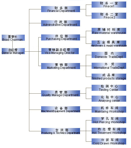 組織與機構