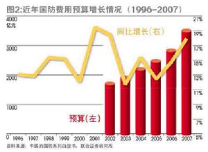 銷售費用預算