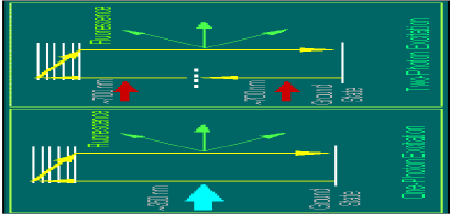 多光子激發基本原理