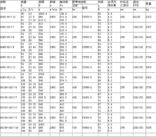 中低壓鍋爐給水泵