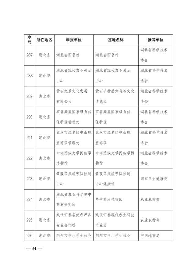 2021-2025年全國科普教育基地