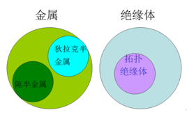 狄拉克半金屬