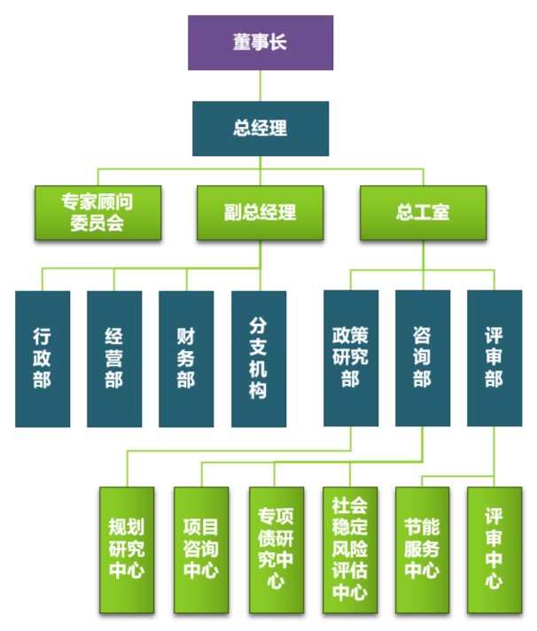 廣東慶達諮詢有限公司