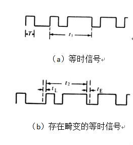 圖1 等時信號畸變