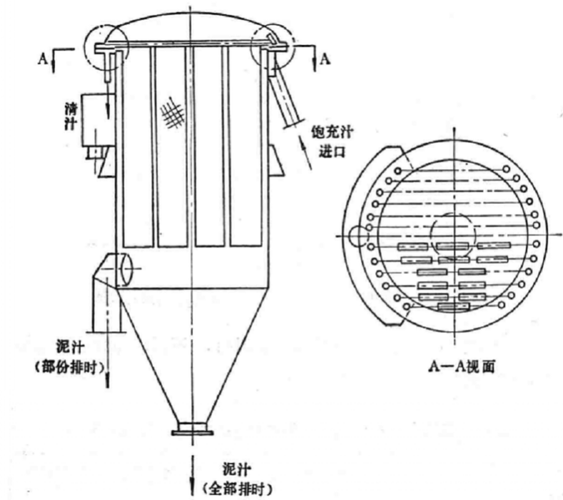 增稠器