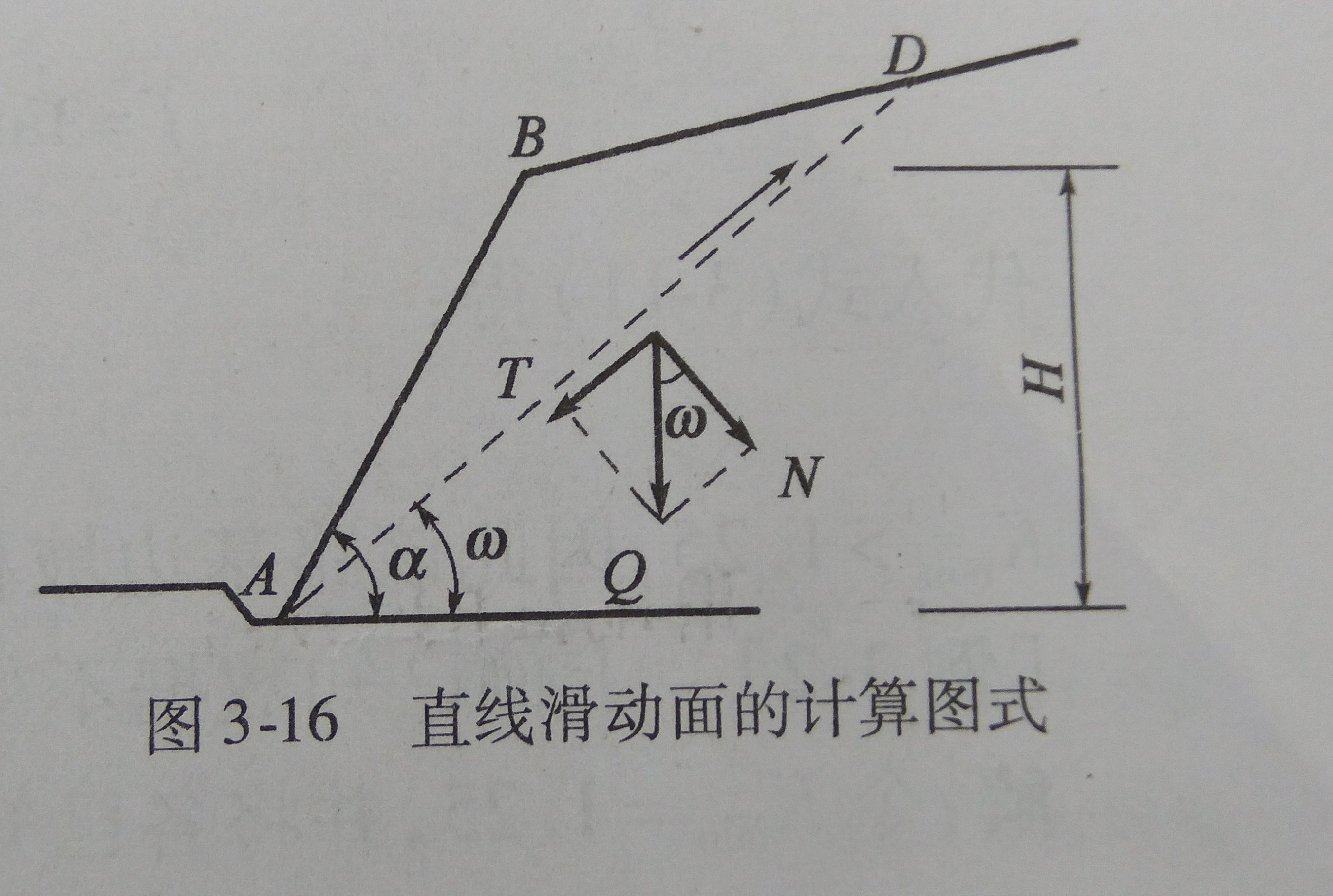 直線滑動分析法