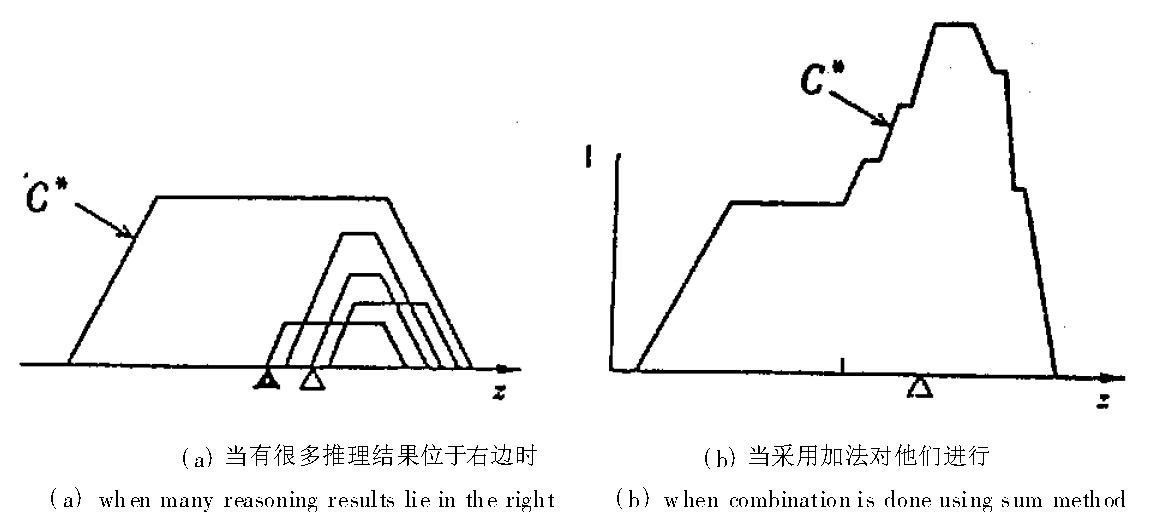 模糊運算元