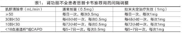 馬來酸恩替卡韋片