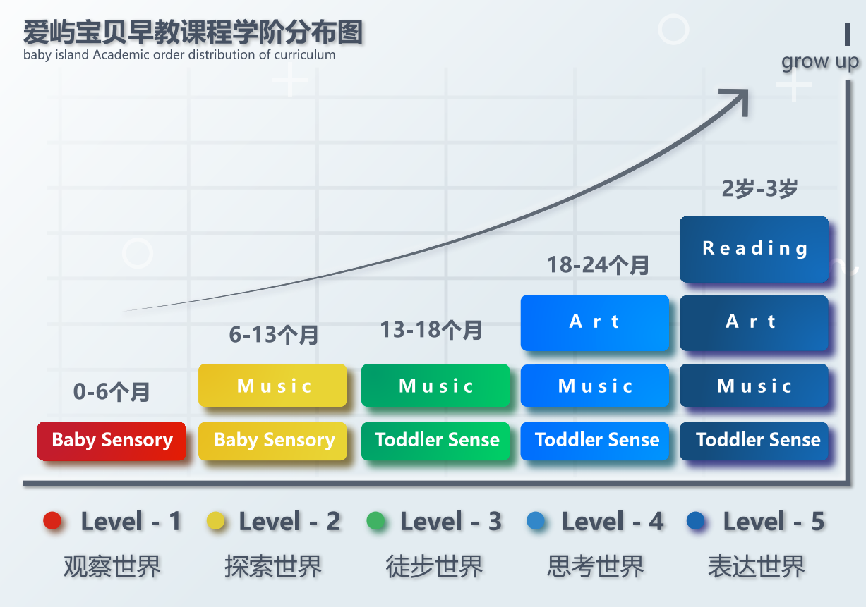 愛嶼寶貝