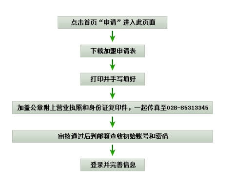 網席家教網