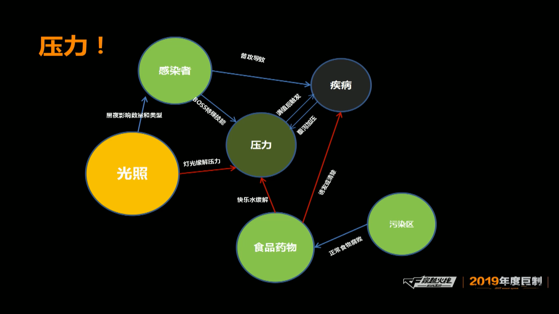 最終12小時