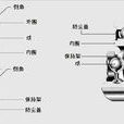 NSK61814-Z軸承