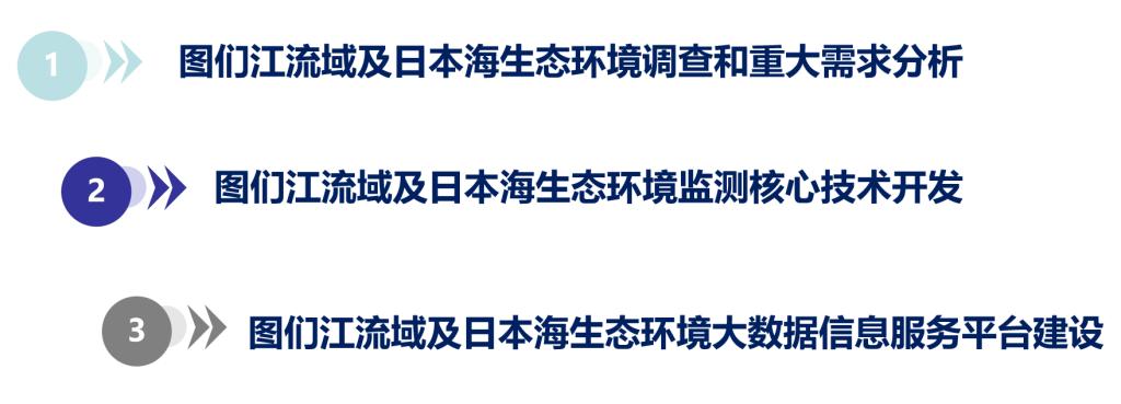 圖們江流域及日本海資源與環境協同創新中心