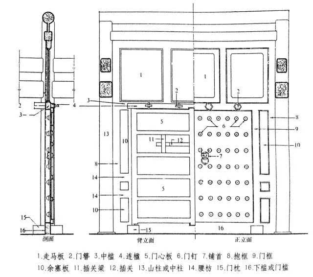 連楹在傳統大門構造中位置圖（1）