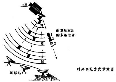 現代通信技術(中國普通高等學校專科專業)