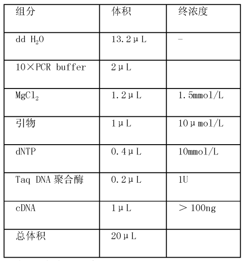 與豬免疫性狀相關的蛋白及其編碼基因和套用