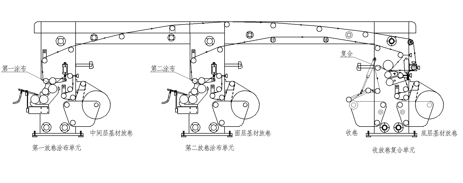 三層複合機