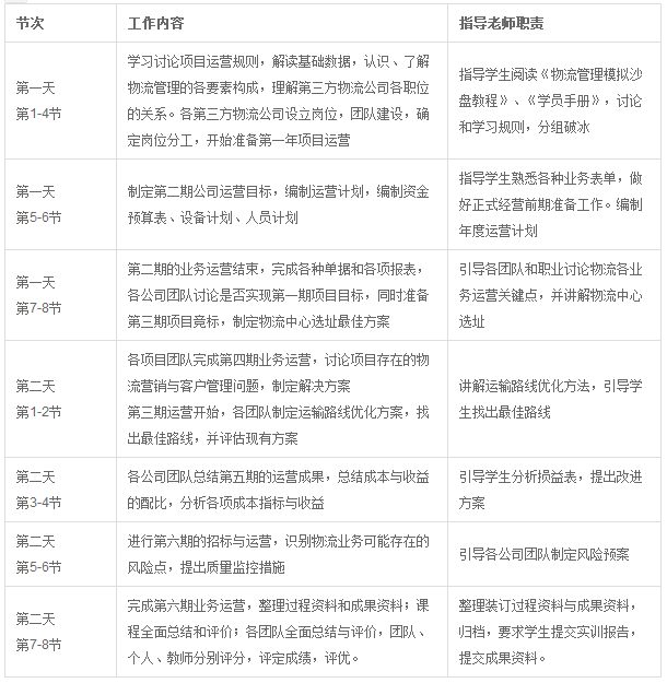 物流管理實驗實訓課程