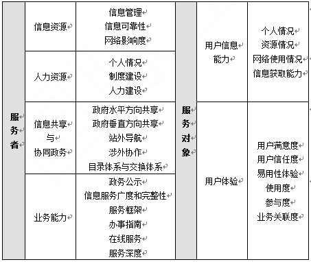 總裁職責