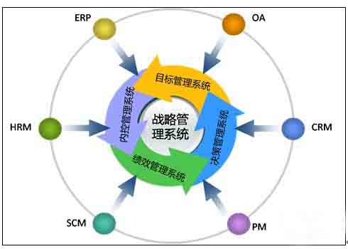 戰略財務管理