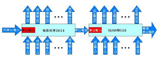 視頻處理系統