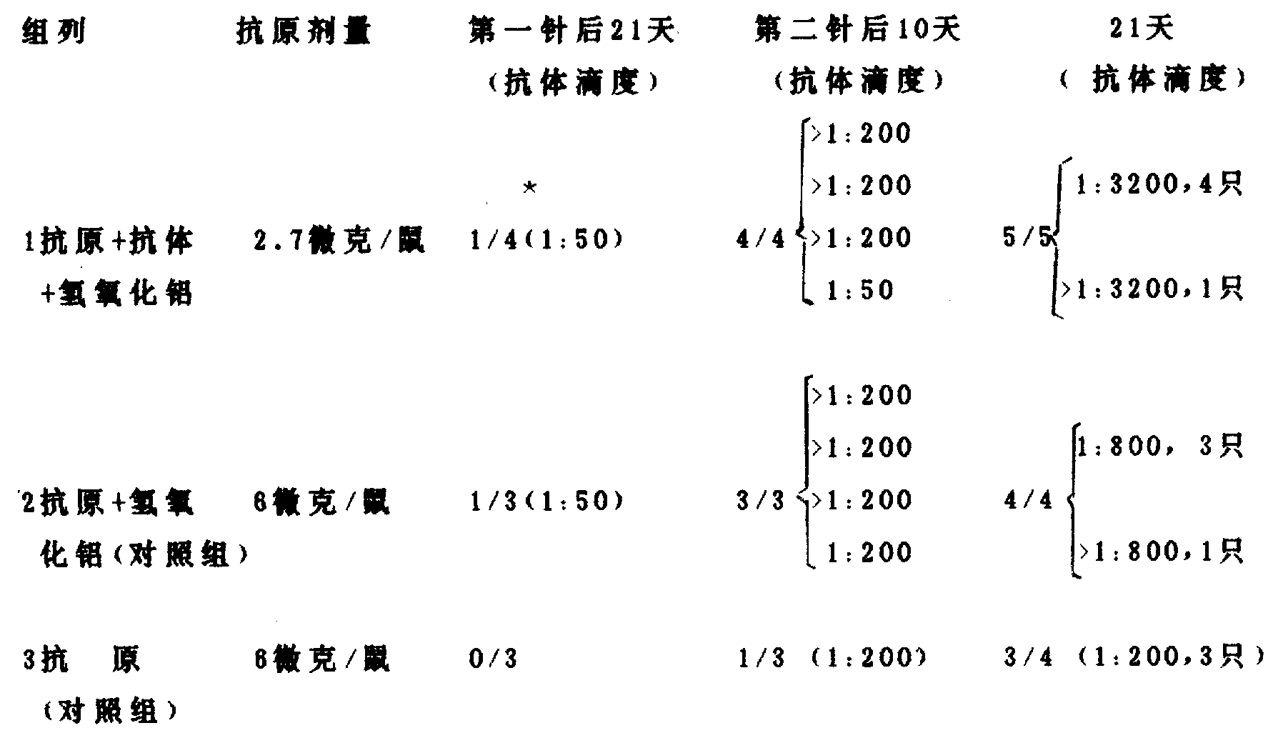 一種新型免疫原性複合物製劑及製備方法