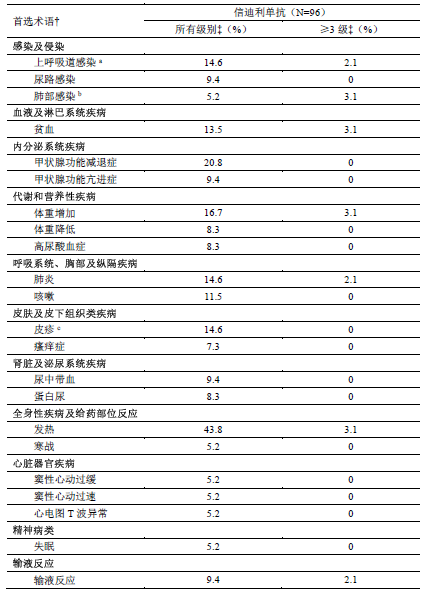 信迪利單抗注射液