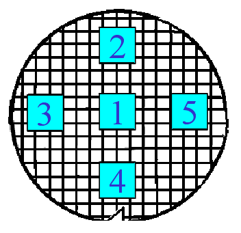 圖2 ADI量測點示意圖