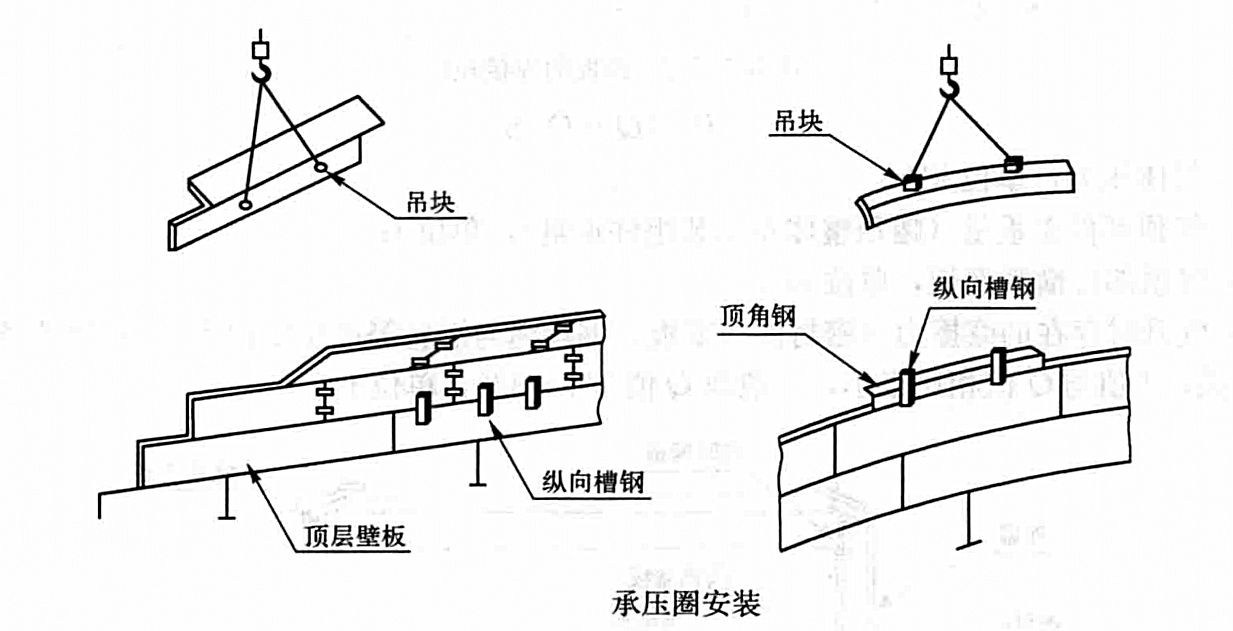 大型低溫常壓LPG儲罐現場安裝工法