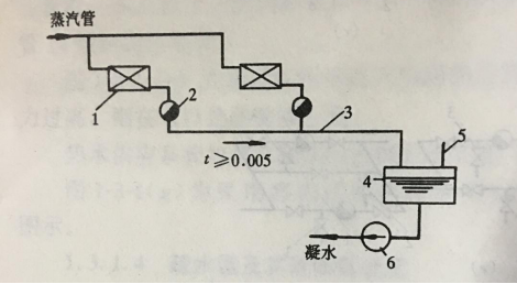 凝結水回收系統