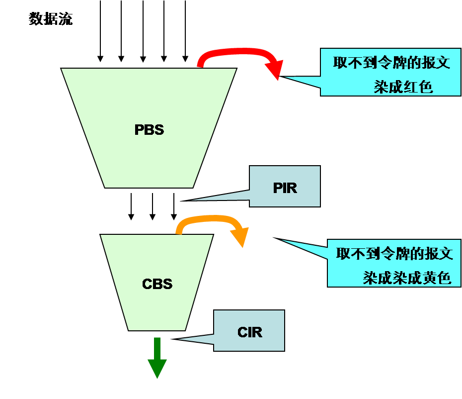 雙桶