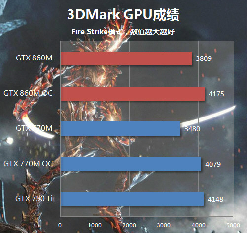 GTX860M