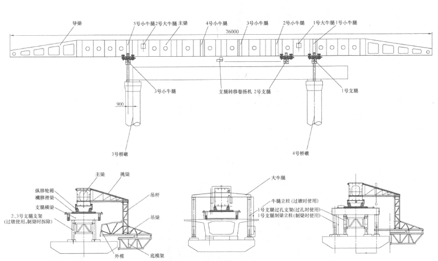 上行式移動模架過空跨制架預應力混凝土連續梁工法