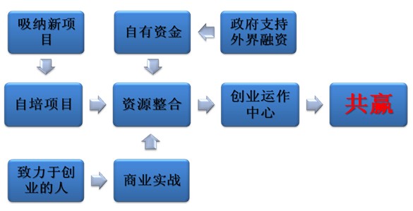 陝西創聯教育集團