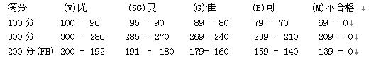 IPO護衛犬賽