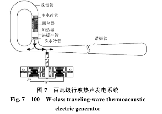 太陽能熱聲發電