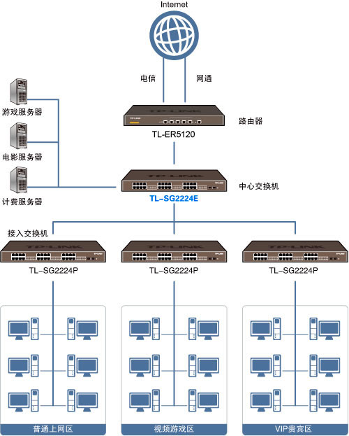 套用2-網咖套用實例