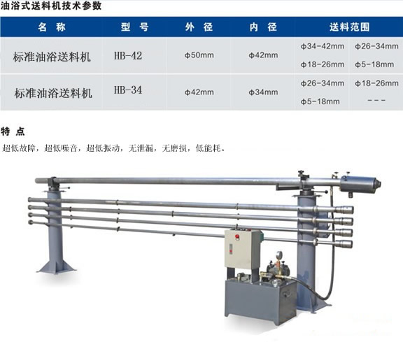 自動棒材送料機展示