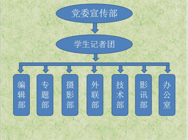 西昌學院學生記者團