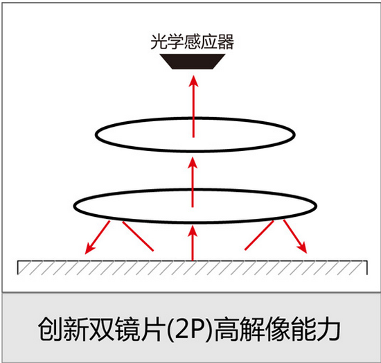 無孔滑鼠