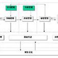 存貨核算