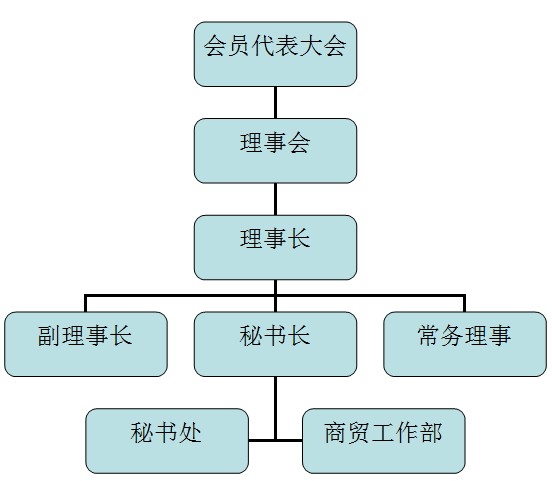 中國科學器材產銷聯合會