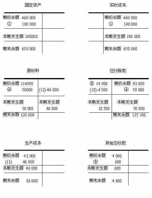 其他應收款(其他應收賬款)