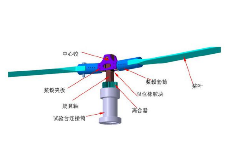 半剛接式旋翼