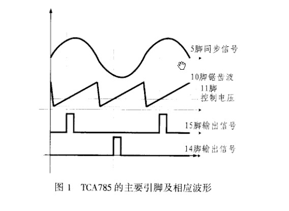 TCA785